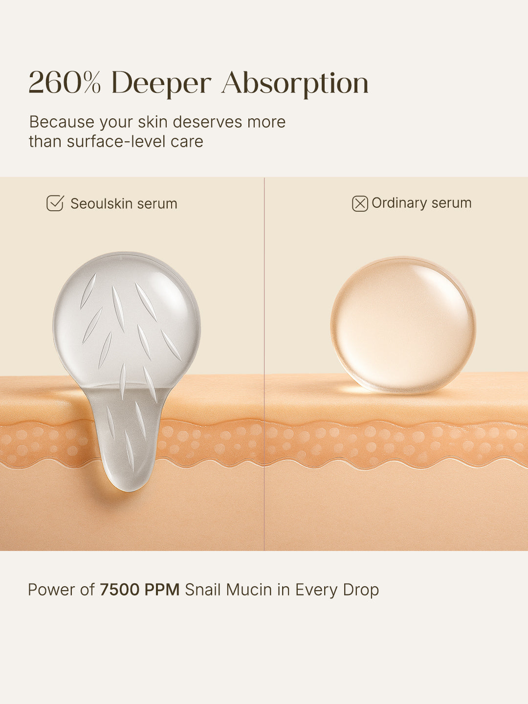 Seoulskin Snail mucin Micro needling serum 7500- 30ml
