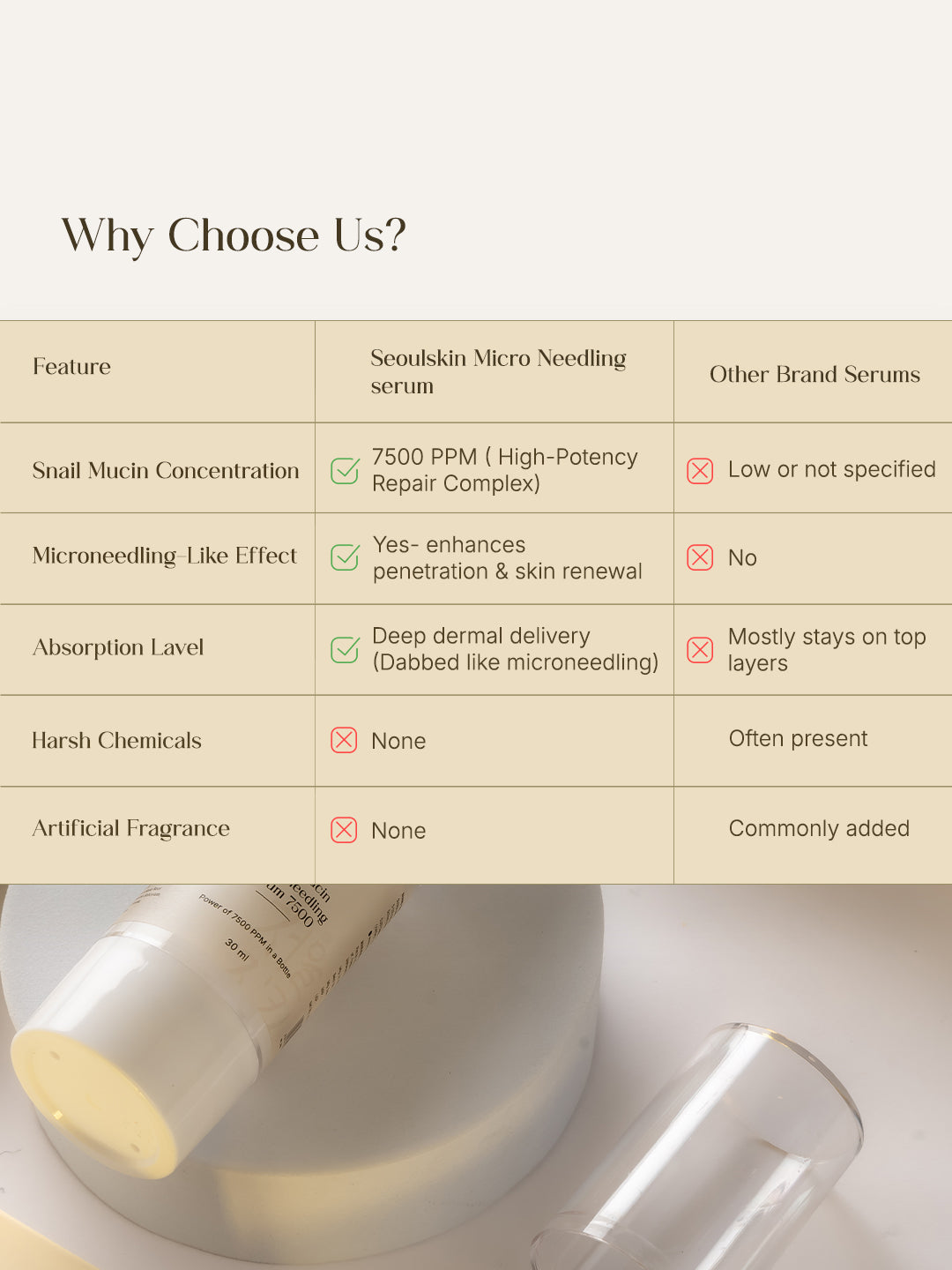Seoulskin Snail mucin Micro needling serum 7500- 30ml