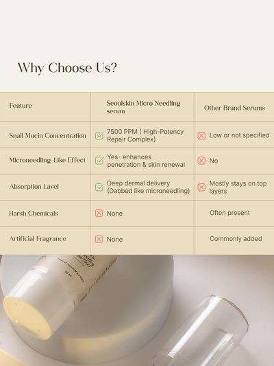 Seoulskin Snail mucin Micro needling serum 7500- 30ml