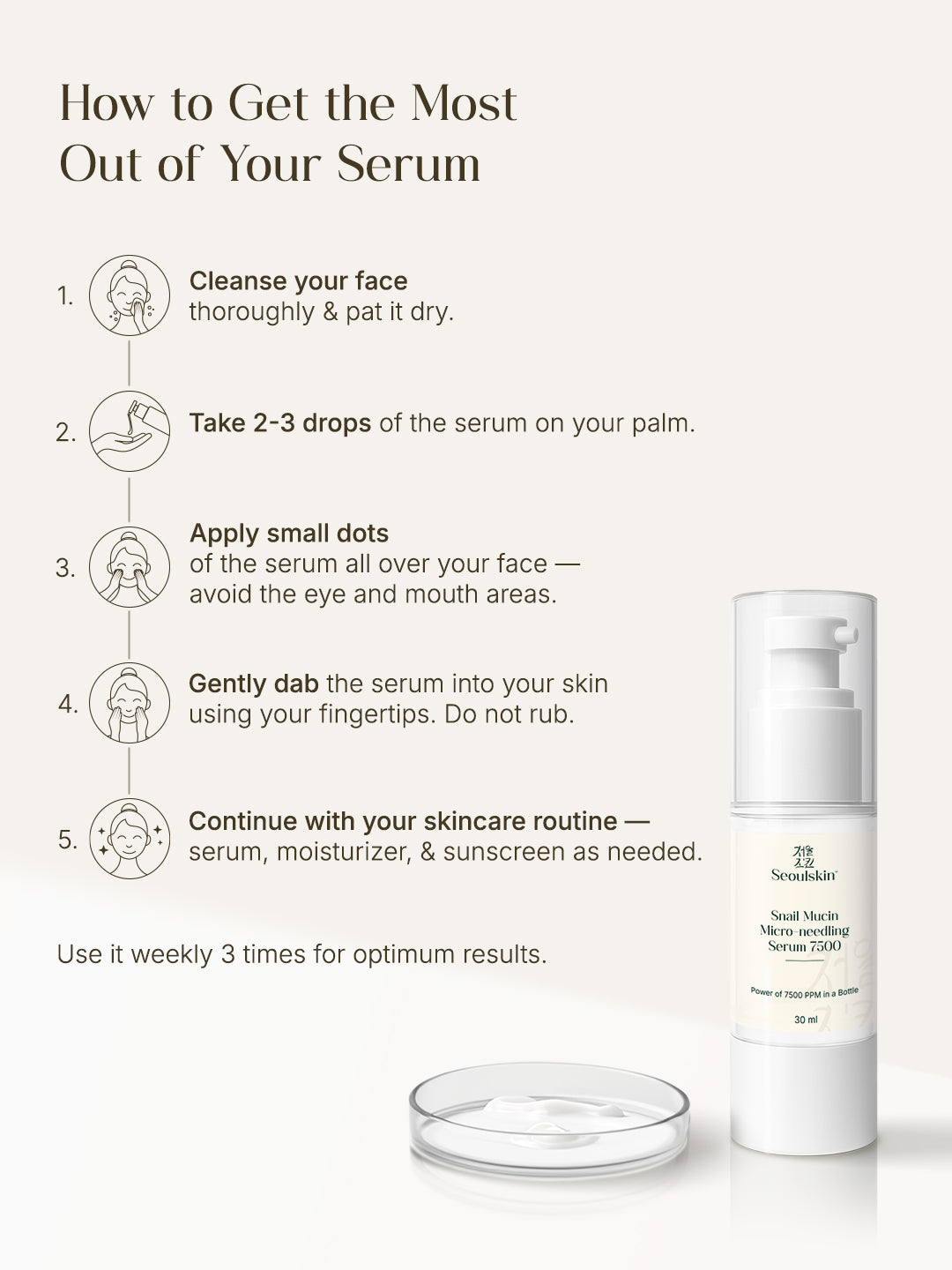 Seoulskin Snail mucin Micro needling serum 7500- 30ml